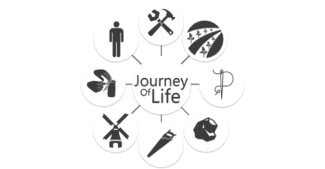 Journey Of Life